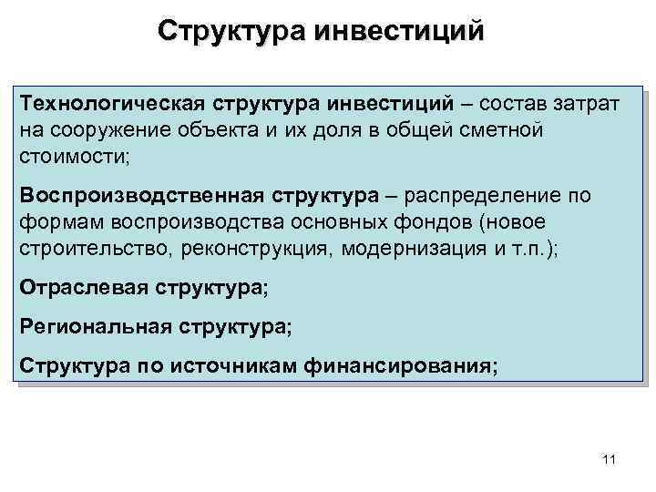 Структура инвестиций