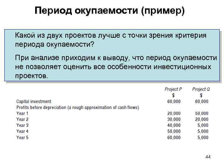 Период окупаемости проекта определяется тест