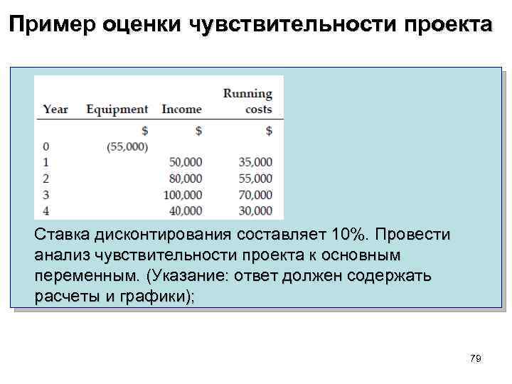 Чувствительность проекта это показатель который определяет