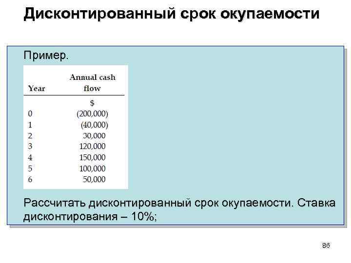 Как определить дисконтированный срок окупаемости проекта с примером