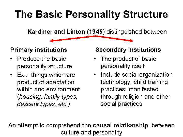 The Basic Personality Structure Kardiner and Linton (1945) distinguished between Primary institutions • Produce