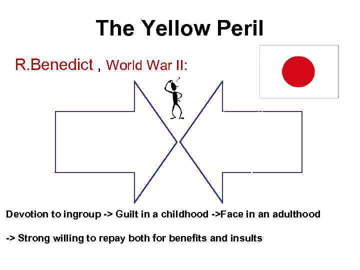 The Yellow Peril R. Benedict , World War II: Fanatical devotion of Japanese to