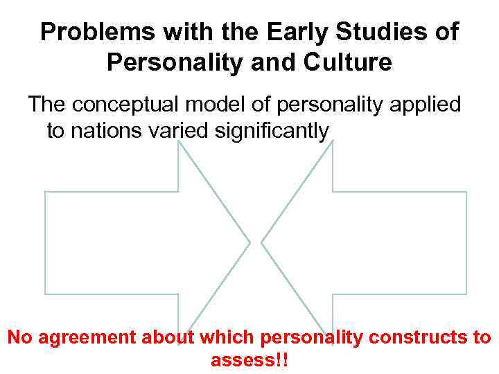 Problems with the Early Studies of Personality and Culture The conceptual model of personality