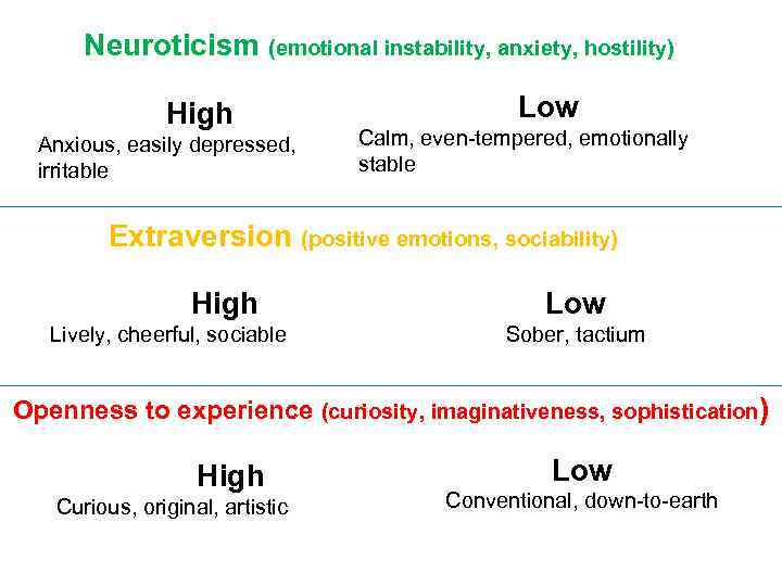 Neuroticism (emotional instability, anxiety, hostility) High Anxious, easily depressed, irritable Low Calm, even-tempered, emotionally