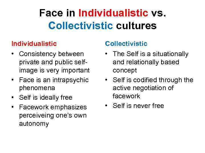 Face in Individualistic vs. Collectivistic cultures Individualistic • Consistency between private and public selfimage