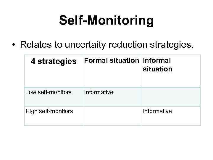 Self-Monitoring • Relates to uncertaity reduction strategies. 4 strategies Formal situation Informal situation Low