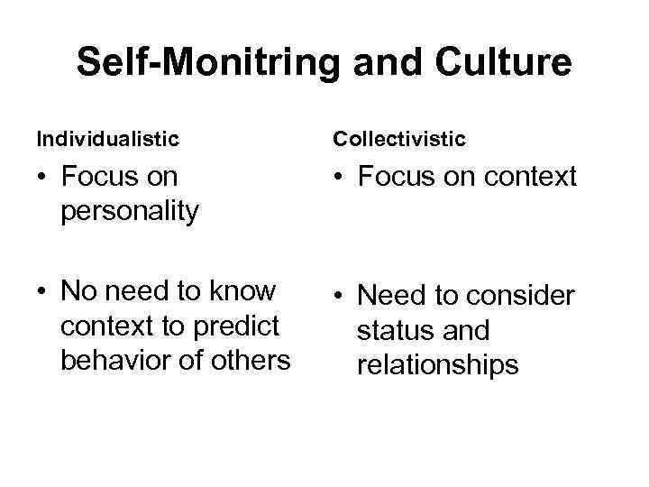 Self-Monitring and Culture Individualistic Collectivistic • Focus on personality • Focus on context •