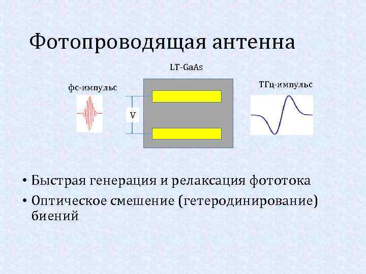 Фотопроводящая антенна LT-Ga. As ТГц-импульс фс-импульс V • Быстрая генерация и релаксация фототока •