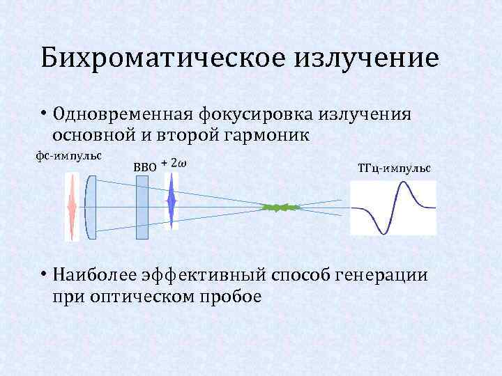 Бихроматическое излучение • Одновременная фокусировка излучения основной и второй гармоник фс-импульс BBO ТГц-импульс •