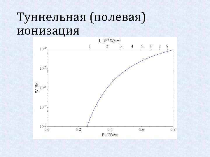 Туннельная (полевая) ионизация 