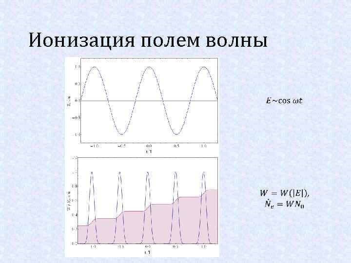 Ионизация полем волны 