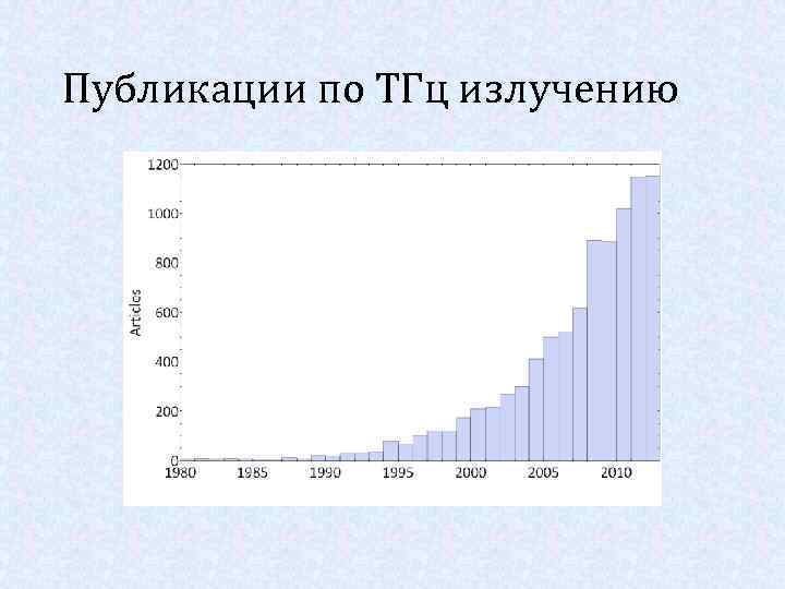 Публикации по ТГц излучению 