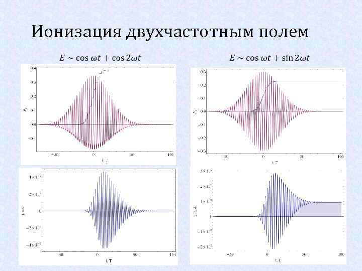 Ионизация двухчастотным полем 