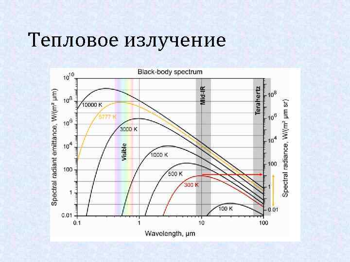 Тепловое излучение 