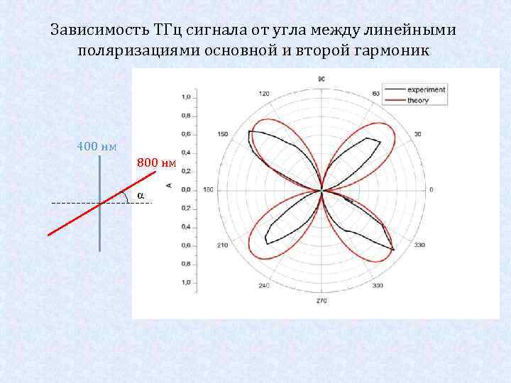 Тгц в гц