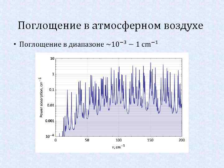 Поглощение в атмосферном воздухе • 