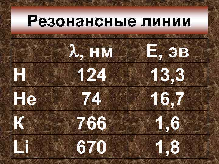 Резонансные линии Н Не К Li , нм 124 74 766 670 Е, эв