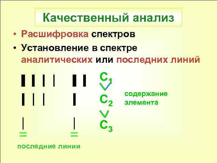 Качественный анализ • Расшифровка спектров • Установление в спектре аналитических или последних линий С
