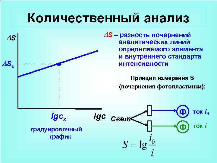 Количественный анализ S – разность почернений S аналитических линий определяемого элемента и внутреннего стандарта