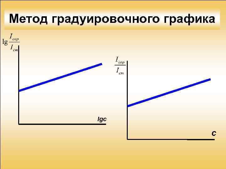 Метод градуировочного графика lgc c 