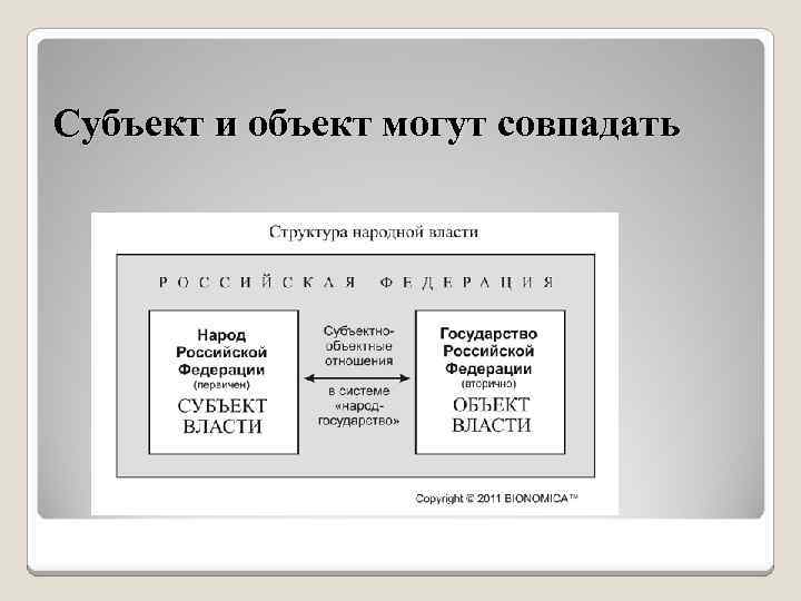 Субъект и объект могут совпадать 