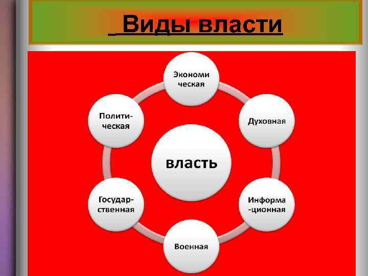 Политическая и экономическая власть