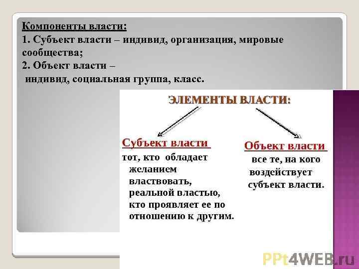 Компоненты власти: 1. Субъект власти – индивид, организация, мировые сообщества; 2. Объект власти –