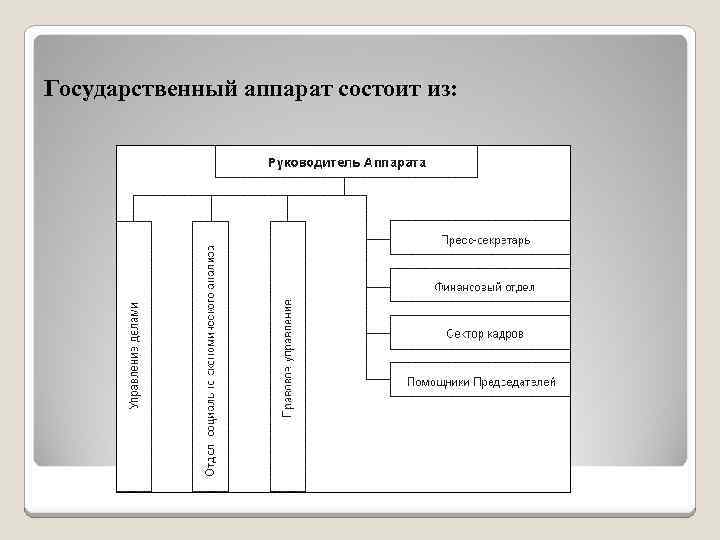 Схема государственный аппарат