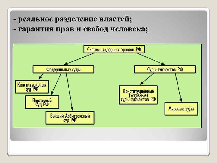 Государственные деления