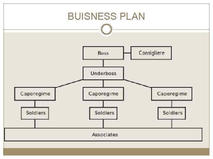 BUISNESS PLAN 