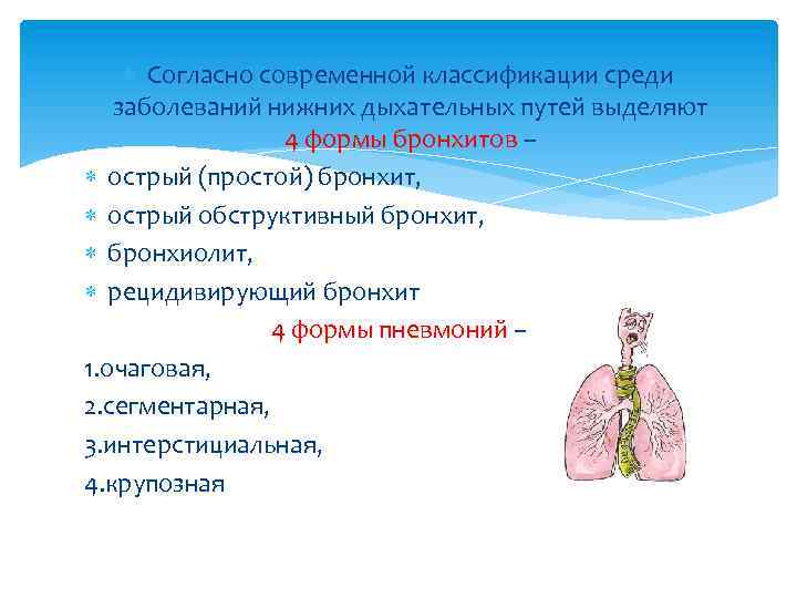  Согласно современной классификации среди заболеваний нижних дыхательных путей выделяют 4 формы бронхитов –