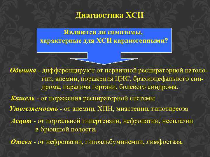 Диагностика ХСН Являются ли симптомы, характерные для ХСН кардиогенными? Одышка - дифференцируют от первичной