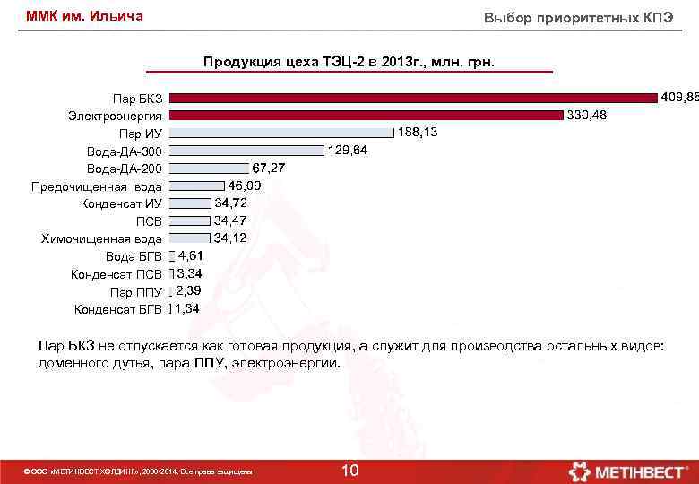 ММК им. Ильича Выбор приоритетных КПЭ Продукция цеха ТЭЦ-2 в 2013 г. , млн.