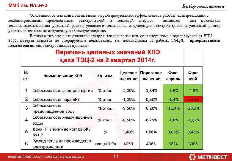 ММК им. Ильича Выбор показателей Основными отчетными показателями, характеризующими эффективность работы электростанции с комбинированным