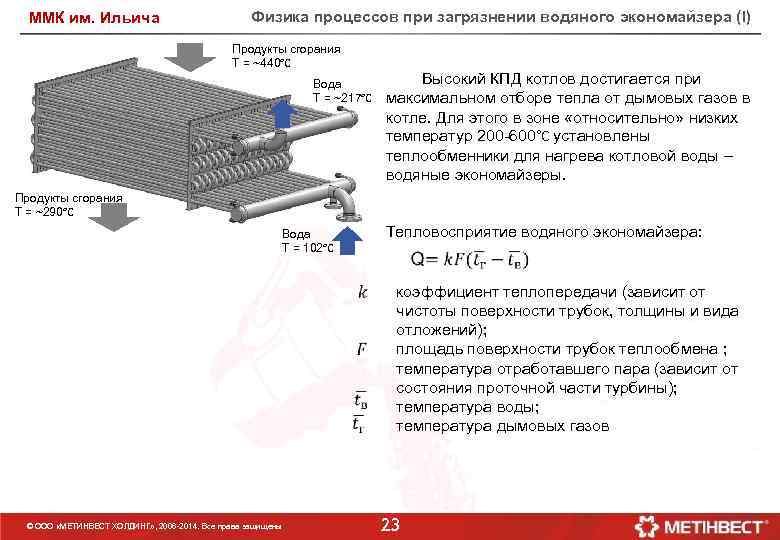 ММК им. Ильича Физика процессов при загрязнении водяного экономайзера (I) Продукты сгорания T =