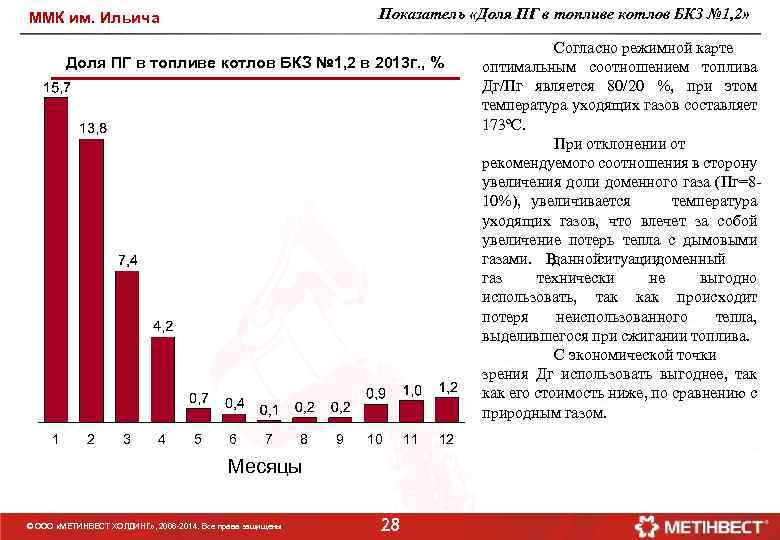 Показатель «Доля ПГ в топливе котлов БКЗ № 1, 2» ММК им. Ильича Доля