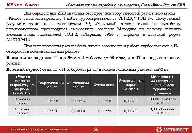 ММК им. Ильича «Расход тепла на выработку эл. энергии» , Гкал/к. Вт. ч. Расчет