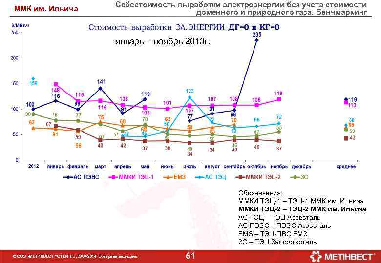 ММК им. Ильича Себестоимость выработки электроэнергии без учета стоимости доменного и природного газа. Бенчмаркинг