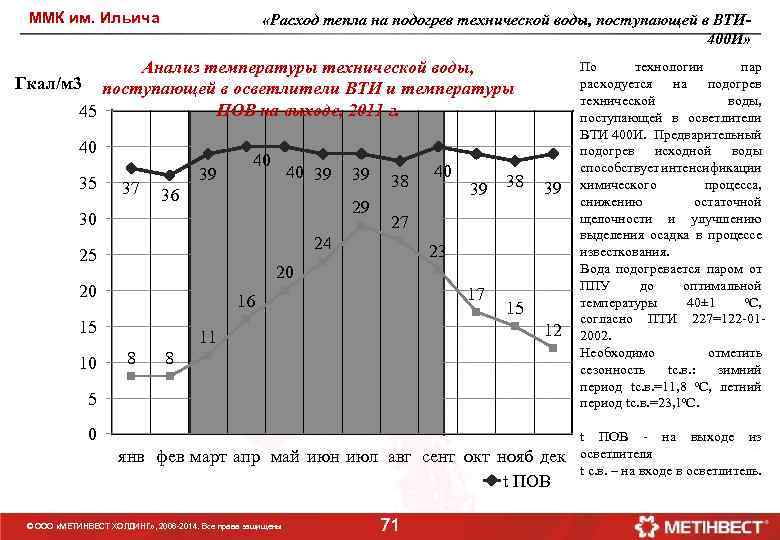ММК им. Ильича «Расход тепла на подогрев технической воды, поступающей в ВТИ 400 И»