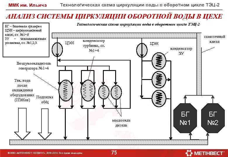 Схема производства ммк