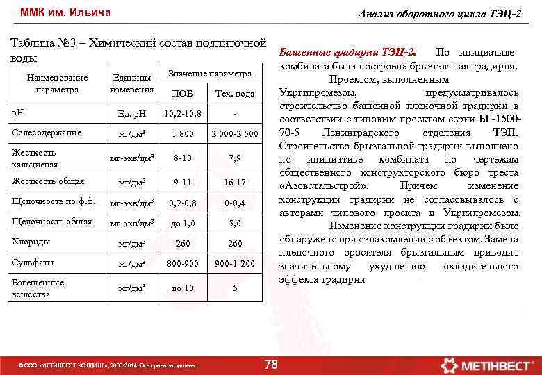 ММК им. Ильича Анализ оборотного цикла ТЭЦ-2 Таблица № 3 – Химический состав подпиточной