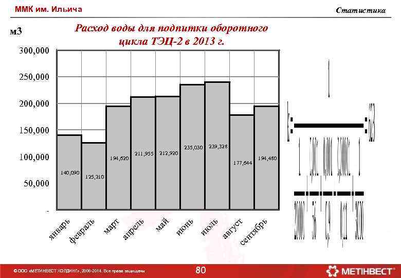 ММК им. Ильича Статистика Расход воды для подпитки оборотного цикла ТЭЦ-2 в 2013 г.