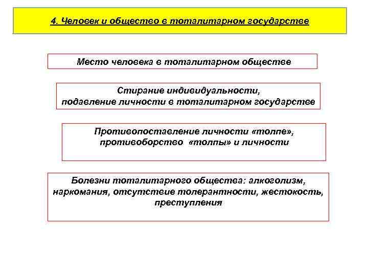 4. Человек и общество в тоталитарном государстве Место человека в тоталитарном обществе Стирание индивидуальности,