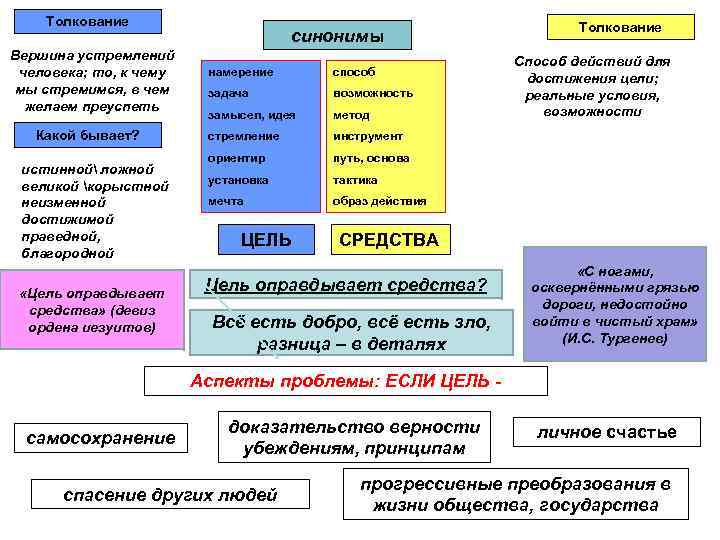 Толкование Вершина устремлений человека; то, к чему мы стремимся, в чем желаем преуспеть Какой