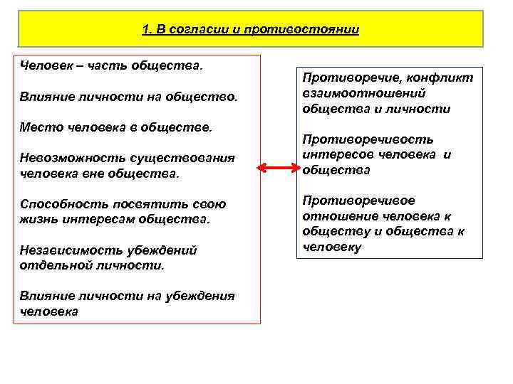 1. В согласии и противостоянии Человек – часть общества. Влияние личности на общество. Место