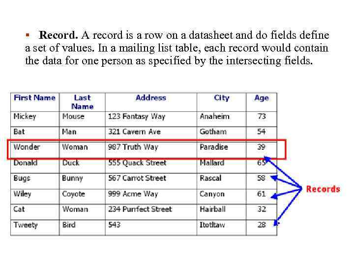 § Record. A record is a row on a datasheet and do fields define