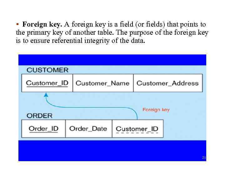 § Foreign key. A foreign key is a field (or fields) that points to