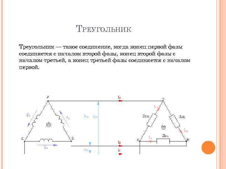 ТРЕУГОЛЬНИК Треугольник — такое соединение, когда конец первой фазы соединяется с началом второй фазы,