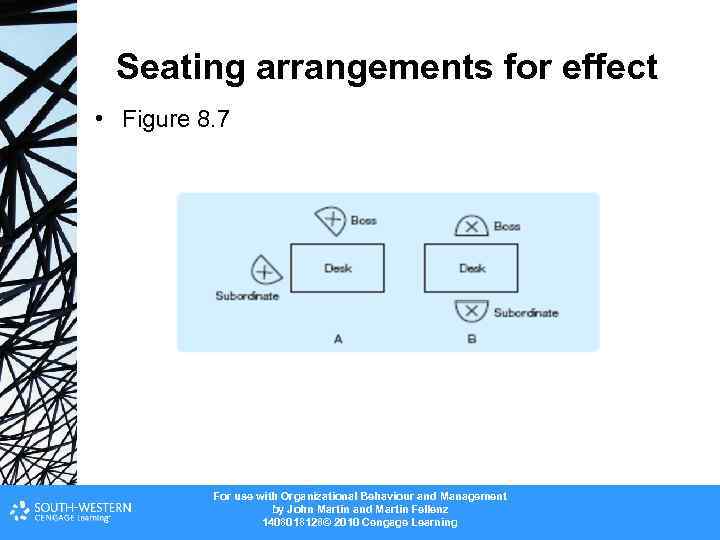 Seating arrangements for effect • Figure 8. 7 For use with Organizational Behaviour and