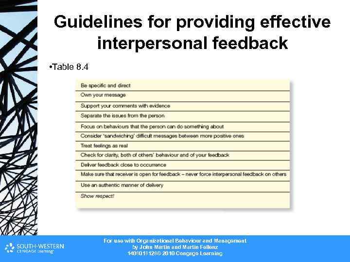Guidelines for providing effective interpersonal feedback • Table 8. 4 For use with Organizational